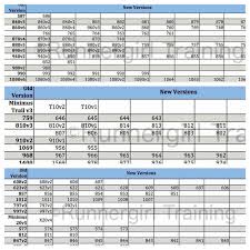 Runnergirl Training New Balance Shoe Replacement Chart