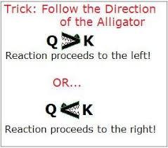 Difference Between K And Q Physical Chemistry Biochemistry Chemistry