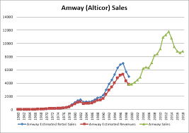 Amwaywiki Sales Data