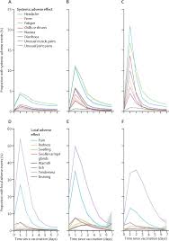 For state community vaccination clinics Vaccine Side Effects And Sars Cov 2 Infection After Vaccination In Users Of The Covid Symptom Study App In The Uk A Prospective Observational Study The Lancet Infectious Diseases