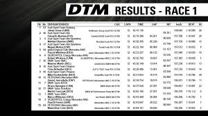 » 2021 nascar cup schedule and results. Dtm On Twitter Official Results Race 1 Top 15 Dtm Dtmlausitzring Http T Co N4bdbvalku