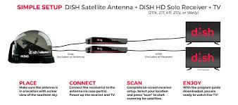 Read online books for free new release and bestseller Dish Tailgater Pro Premium 2 Receiver Satellite Antenna Bundle With Wally Dishformyrv
