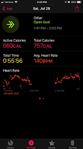 Tap end to complete your workout. Is The Other Workout Anywhere Near Accurate For Rollerblading Applewatch