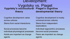 Piaget Theory Of Cognitive Development Part Cognitive