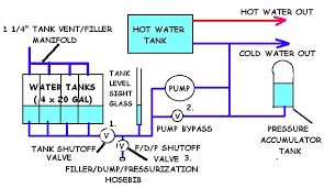 Maybe you would like to learn more about one of these? The Clipper Manual Plumbing Flxible Owners International