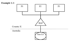 Lhdn has listed as many as nine categories of donations, gifts, and contributions that you can claim as tax deductions like tax reliefs, tax deductions will help to reduce the amount you need to pay tax on. Deloitte Tax Hand