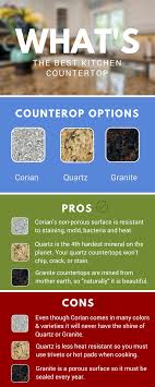 What is the cost comparison between the. Pin On Useful Kitchen Infographics