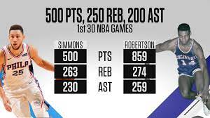 Ben simmons official nba stats, player logs, boxscores, shotcharts and videos Espn Stats Info On Twitter Ben Simmons Plays His 30th Game For The Sixers Tonight Via Eliassports Simmons Has Already Done Something Only Oscar Robertson Had Done In His First 30