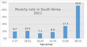 Take a look at ilmarinen's pension payment practices here. Pension Policy In South Korea Wikipedia