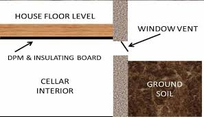 A root cellar is a useful way to ensure that your produce stays fresh and survives throughout the season to keep your family fed and your pantry diverse. How To Make A Cheap Root Cellar No Dig Vegetable Gardening Blog