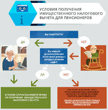 Nalogovyj Vychet Pri Pokupke Kvartiry Pensioneram Kak Poluchit Vozvrat Podohodnogo Naloga