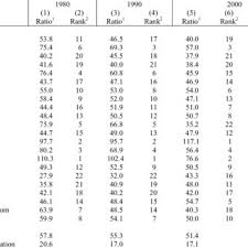 View the latest ark innovation etf (arkk) stock price and news, and other vital information for better exchange traded fund investing. Pdf New Estimates Of Government Net Capital Stocks For 22 Oecd Countries 1960 2001