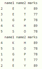 Discover a wide variety of terms and concepts relevant to the role of a junior data analyst, such as the data life cycle and the data analysis process. How To Sort Values Alphabetically In R Geeksforgeeks