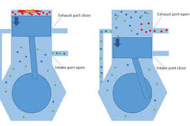 Animasi gerak mesin injeksi : Begini Cara Kerja Mesin Sepeda Motor 2 Tak