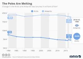 Chart Somali Piracy Has Almost Been Eradicated Statista