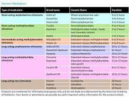 common adhd medications treatments for children