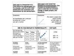 Unit Rate Constant Of Proportionality Foldable 7 Rp 1 Unit Rate Math Instructional Strategies Seventh Grade Math
