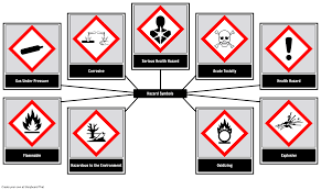 Brady (nyse:brc) is a manufacturer of complete solutions that identify and protect people, products and places. Lab Safety Rules Posters Be Safe In The Science Lab