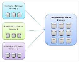 The 'how long' is probably unanswerable. Why You Should Learn Sql Even If You Re Not A Developer