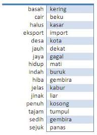 Teka silang kata sinonim dan antonim. Sinonim Maksud