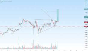 Advanced charts are currently unavailable for this coin. Dalehv2xsnig3m