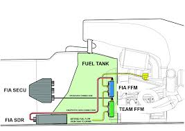 Maybe you would like to learn more about one of these? This New Sensor Is How F1 Plans To Stop Teams From Cheating In 2020 Ars Technica