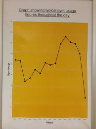 Planet Fitness Peak Hours Chart Fitness And Workout