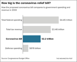 How Coronavirus Stimulus Spending Reflects A Keynesian Philosophy