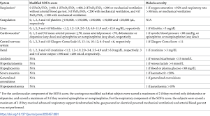 Image result for pSOFA Score