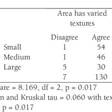 Dan ibu ku jamilah (45). Crosstabulation School Size By Playground Download Table