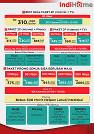 Daftar dan pasang indihome official melalui registrasi online untuk pelanggan di wilayah jakarta dan sekitarnya, proses cepat internet langsung aktif. Internet Indihome Pati Sales Marketing