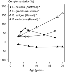 We are proud of our aloha spirit and you will get a feel for that when you visit our store. Ecological And Physiological Processes In Mixed Versus Monospecific Stands Springerlink