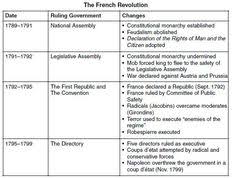 39 Best French Revolution Fashion Images French Revolution