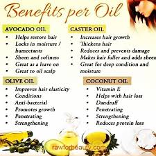 Because it is rich in minerals, antioxidants, vitamins. The Benefits Of Avocadooil Casteroil Oliveoil Coconutoil Natural Hair Styles Healthy Hair Tips Healthy Natural Hair