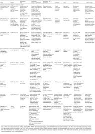 We all have the right to try various methods to see what suits us. Noninvasive Brain Stimulation For The Study Of Memory Enhancement In Aging European Psychologist