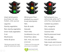 Tracking food using the traffic light system is healthy, easy to follow, and appropriate for the whole family. Plant Based Health Australia This Is Our Traffic Light System For A Whole Foods Plant Based Diet It Describes A Diet Based On Whole Grains Legumes Vegetables And Fruits With Small Amounts