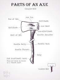 How S Tricks Battle Axe Axe Throwing Axe
