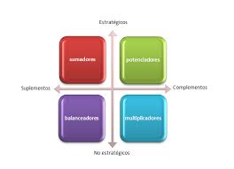 Como Encontrar Un Aliado Estrategico Matriz Inspirativa Aliados Matriz Te Encontre