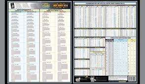 Amazon Com Fastener Tech Sheet Unc Unf Threads Industrial