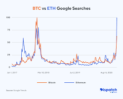 Ethereum price prediction, how high will eth price reach in 2021? Dispatch 17 The Occ Setting Crypto Free Nexo
