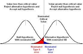 Probability Explained Probability Lean Six Sigma Change Management