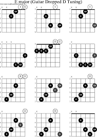 image result for e chord guitar bass guitar chords guitar