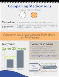 Sign up free to get extra $5 off your next prescription. Suboxone Addiction And Abuse Treatments