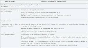 • les autres vaccins contre les méningocoques : Vaccinclic Accueil