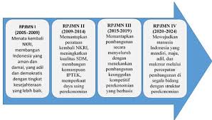 Dasar keusahawanan nasional dasar 35 • penyataan dasar • objektif dasar • definisi dan skop • sasaran dasar • kerangka dasar. Sistem Perencanaan Pembangunan Nasional