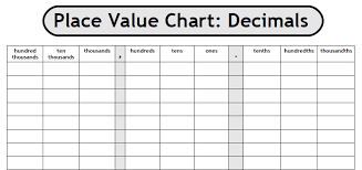 Fraction To Decimal Chart Printable Multiplication Chart