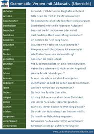 Verben Mit Akkusativ Deutsch Lernen Verben Mit Akkusativ Lernen