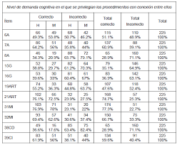 El administrador del blog varios libros 07 january 2019 también recopila otras imágenes relacionadas con los respuestas del libro de matematicas 4 grado pagina 130 a continuación. Respuestas Del Libro De Matematicas 5 Grado Pagina 142 Libros Populares