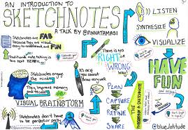 An Introduction To Sketchnotes Blue Latitude Health Visual summary of chapter 5. an introduction to sketchnotes blue
