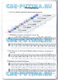 решебник по сольфеджио 2 класс калинина ответы рабочая тетрадь Gdz Po Algebre 8 Klass Alimov Kolyagin Sidorov Fedorova Shabunin 11 Izdanie Algebra Blog Konotop